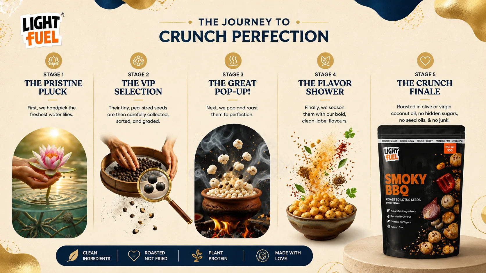 LightFuel journey to crunch perfection from lotus seed selection to roasting and seasoning